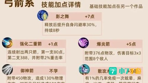 征途2弓手加点