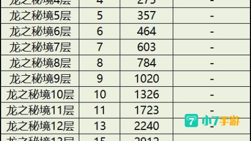 龙之谷强化装备技巧