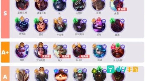 lol6300英雄排行榜