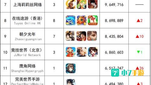 2012网络游戏排行榜