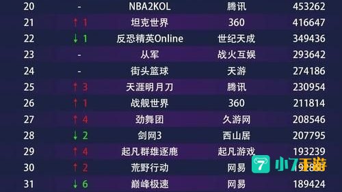 2012网络游戏排行榜