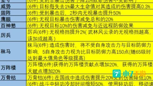 大唐无双冒险技巧