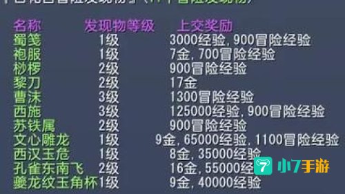 大唐无双冒险技巧