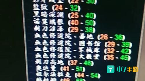 多少级能进血色
