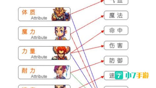 梦幻西游点数查询