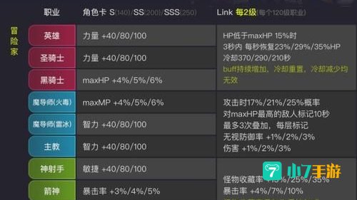 冒险岛什么职业好