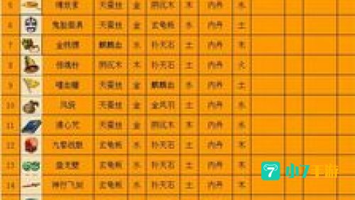 梦幻法宝合成位置